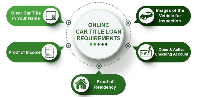 title loan requirements