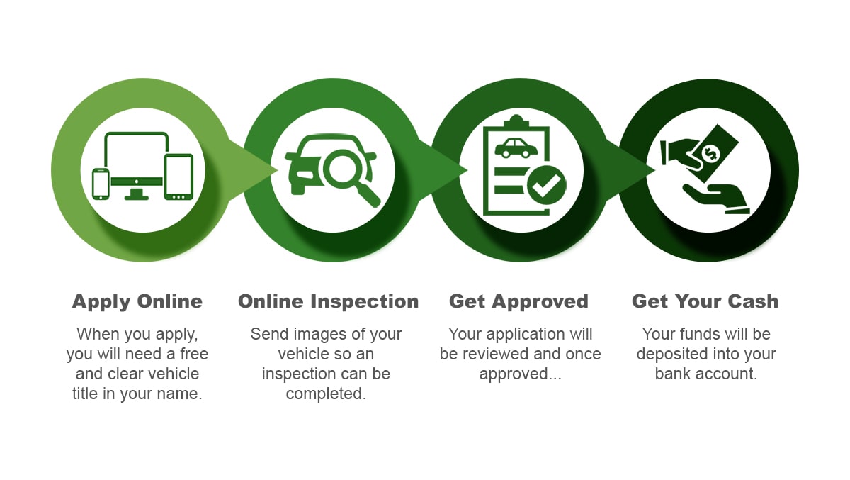 installment title loans steps